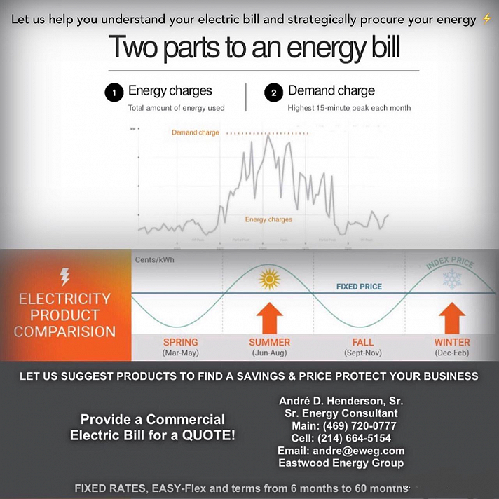 To provide your business a quote, we need a complete copy of your commercial electric bill.From that bill we will ascertain your ESID, Peak Wattage, Load Factor, Monthly Usage, Provider, Current Rate and Expiration Date.We will then provide you options to evaluate that will either save you money or price protect your business in a volatile energy market! We will also help you understand how energy cost is broken down.The business owner wins because we will find him a better product and rate... Or the current provider will because they now have to compete with us!We provide various TERM’S from 6 months to as much as 72 months(60 months and longer are typically for School Districts & Municipalities).We also have several products to meet your business needs including:~Fixed All Inclusive~Fixed Excluding Congestion (partially variable)~Index Product (variable)~Easy Flex (fixed & variable)~Time Of Day (TOD) and Time Of Usage (TOU)We profile your business and let multiple providers compete for your business to ensure your getting the best market rate for your business! And for those we can’t directly do business with, you can help us and simultaneously earn referral fees by connecting us with businesses we can help!If we close business from a direct referral from you... We will pay 10% of my commissions on that deal!Cash for Referrals (red meme) and Understanding Demand Charges and Seasonal Trends (the other image) are below, contact information there as well.#electricity #power